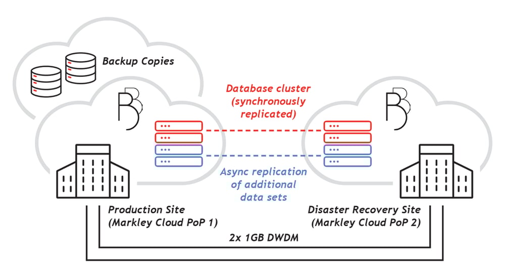 boston-ballet-diagram-web@2x
