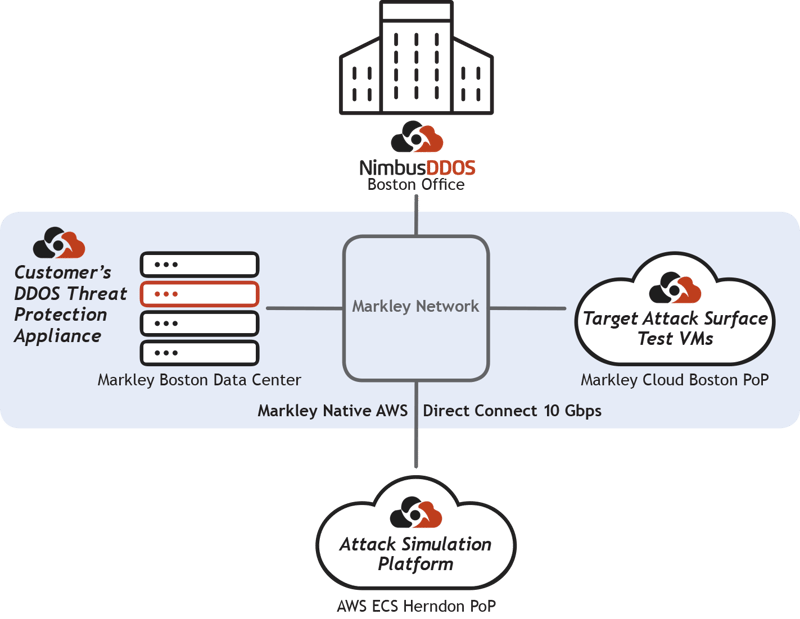 nimbus-diagram-3web-2