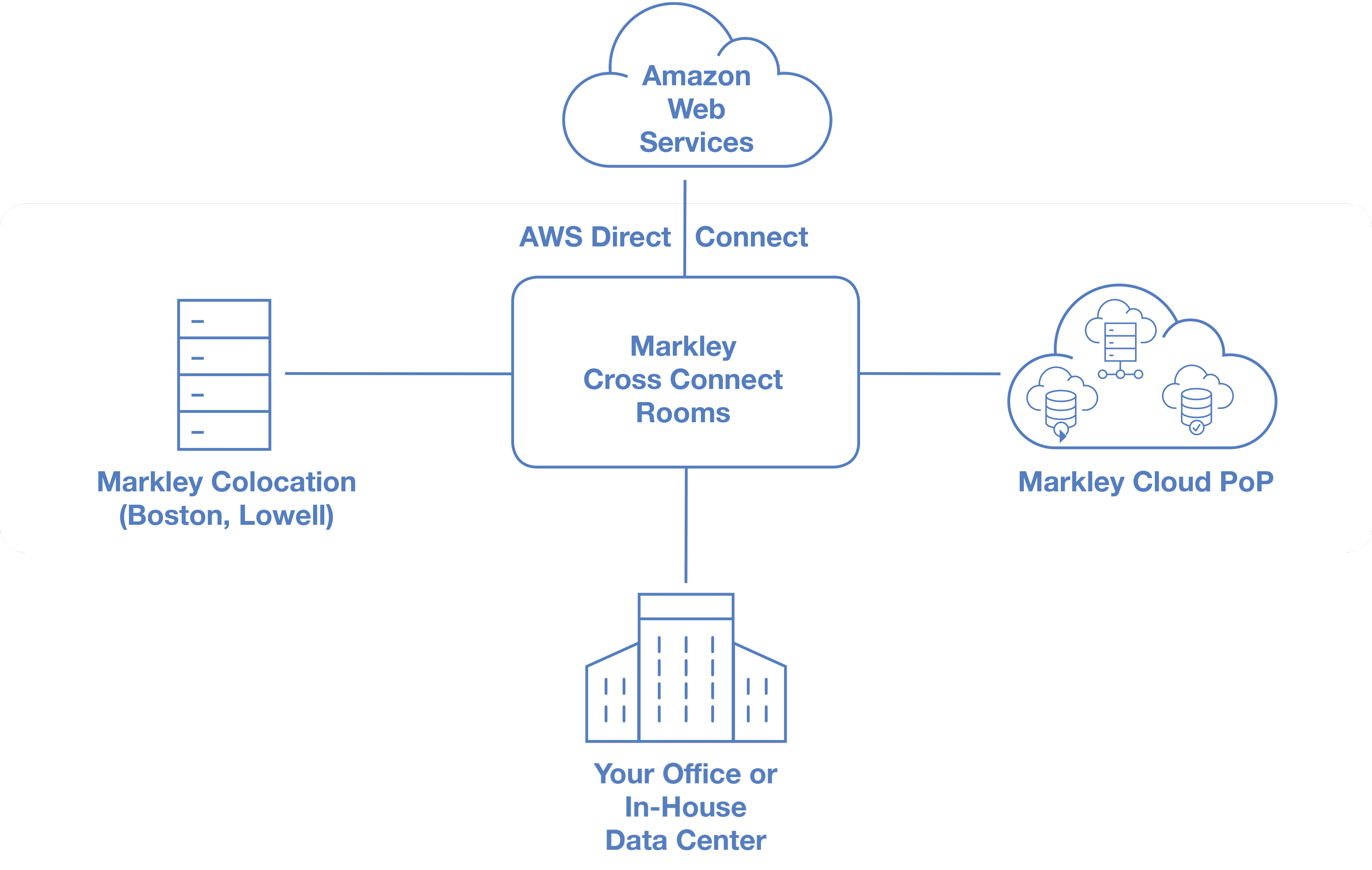 AWS diagram