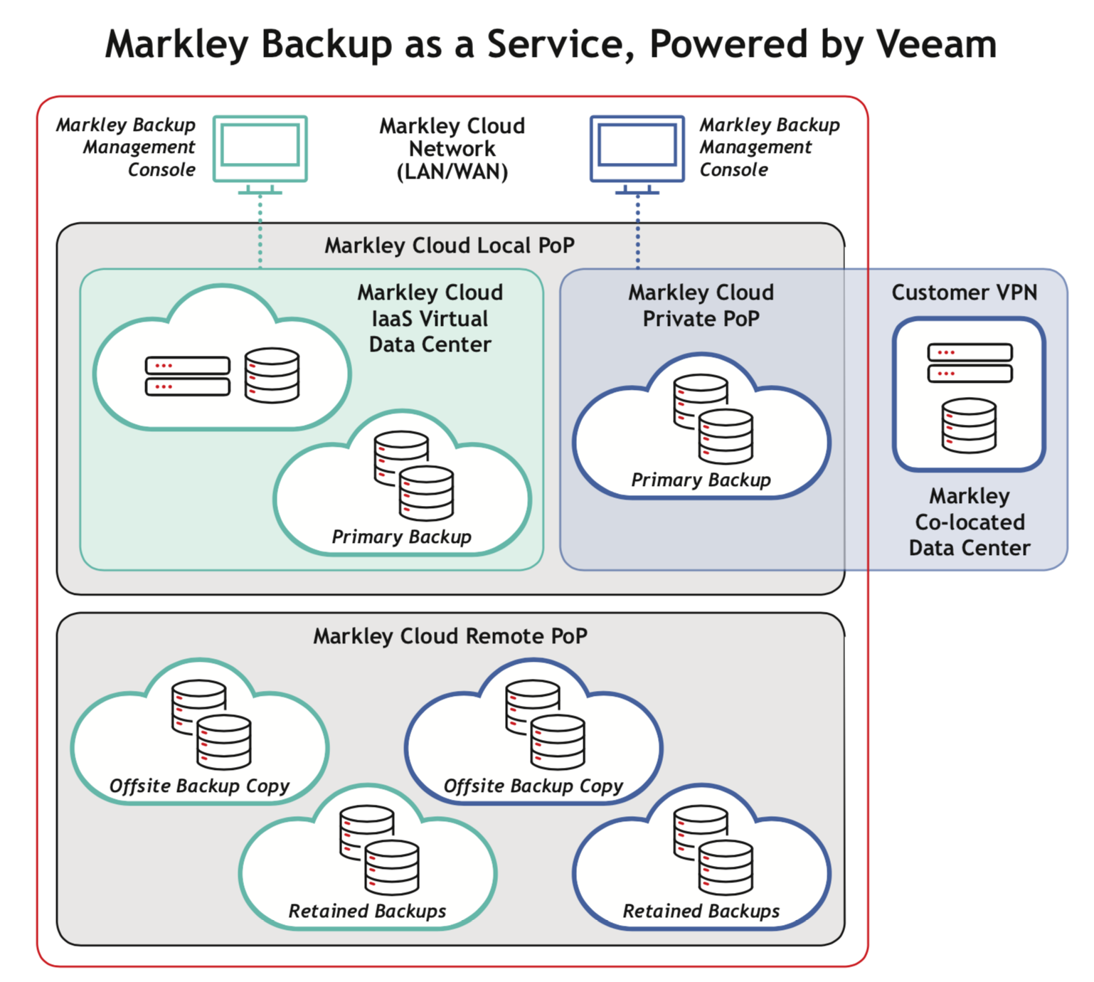 Veeam-diagram