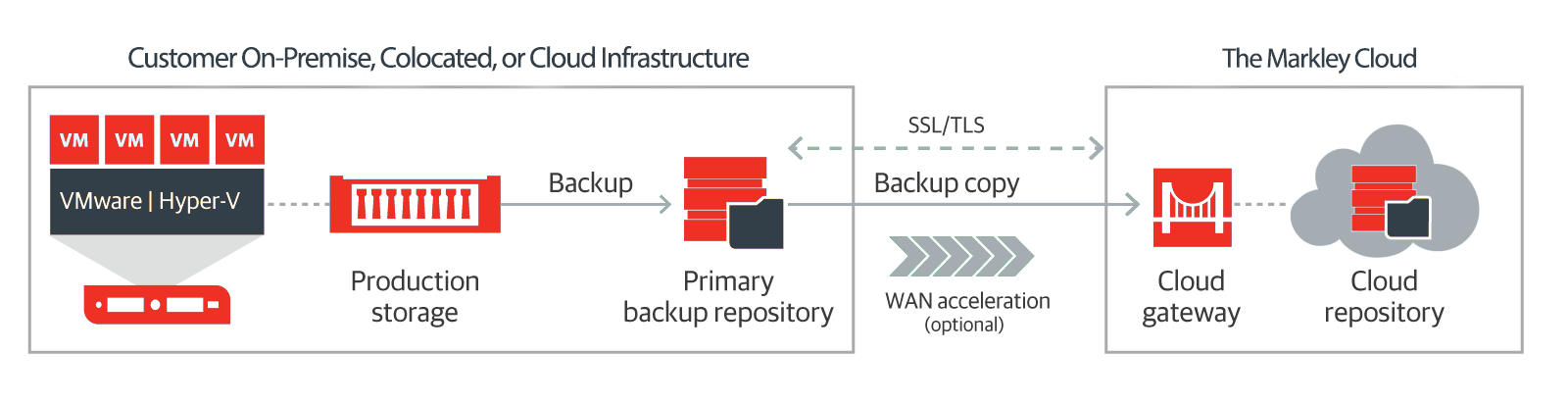 Veeam-diagram